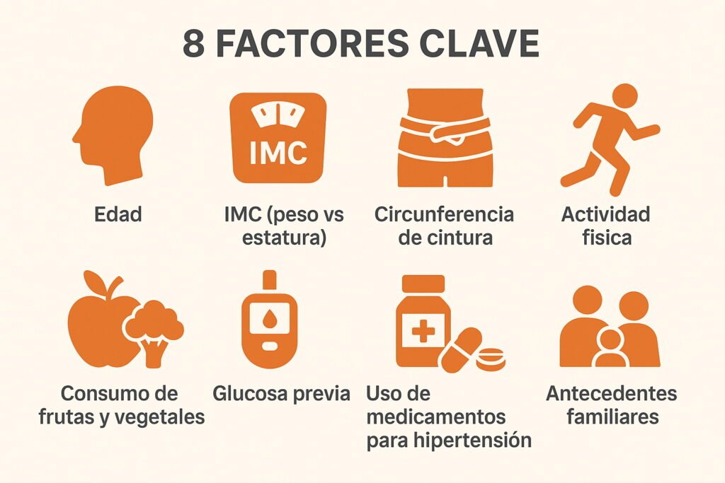 Factores del riesgo de diabetes Factores del riesgo de diabetes tipo 2